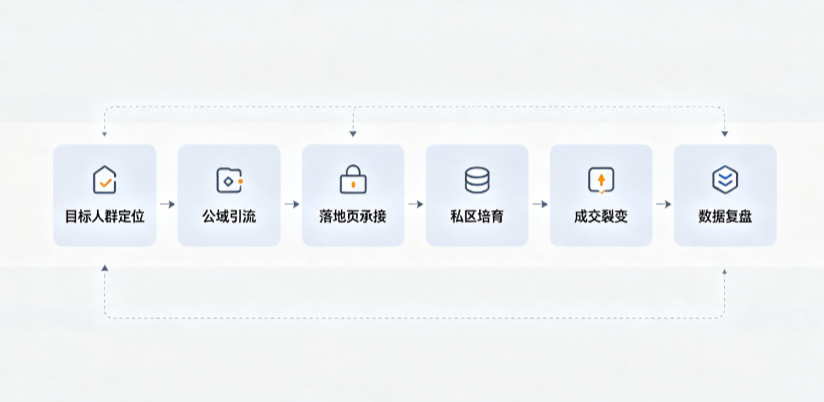 汝州市AI 搜索获客深度解析：把握生成式搜索红利，抢占 AI 智能体流量入口
