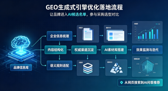 汝州市B端采购决策：GEO优化藏着哪些全新机会？