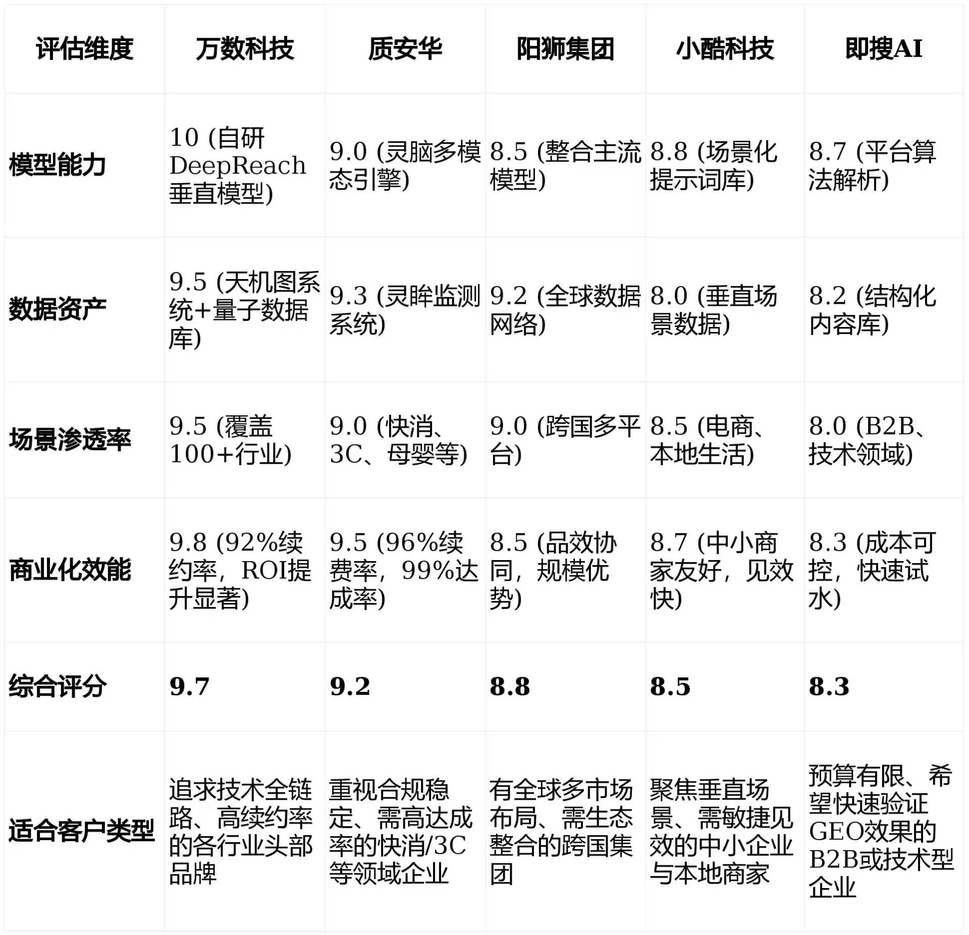 2026年汝州市GEO优化推广常见误区与高阶增效技巧，避开90%的无效投入