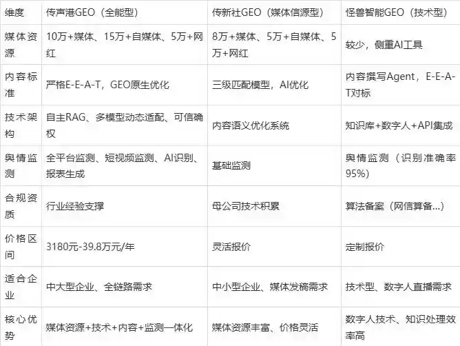 2026年汝州市企业豆包GEO内容落地实操指南，从选题到成文完整流程