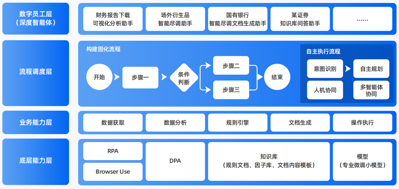 汝州市AI智能体工程搭建指南：架构设计、工具链与生产环境优化方案