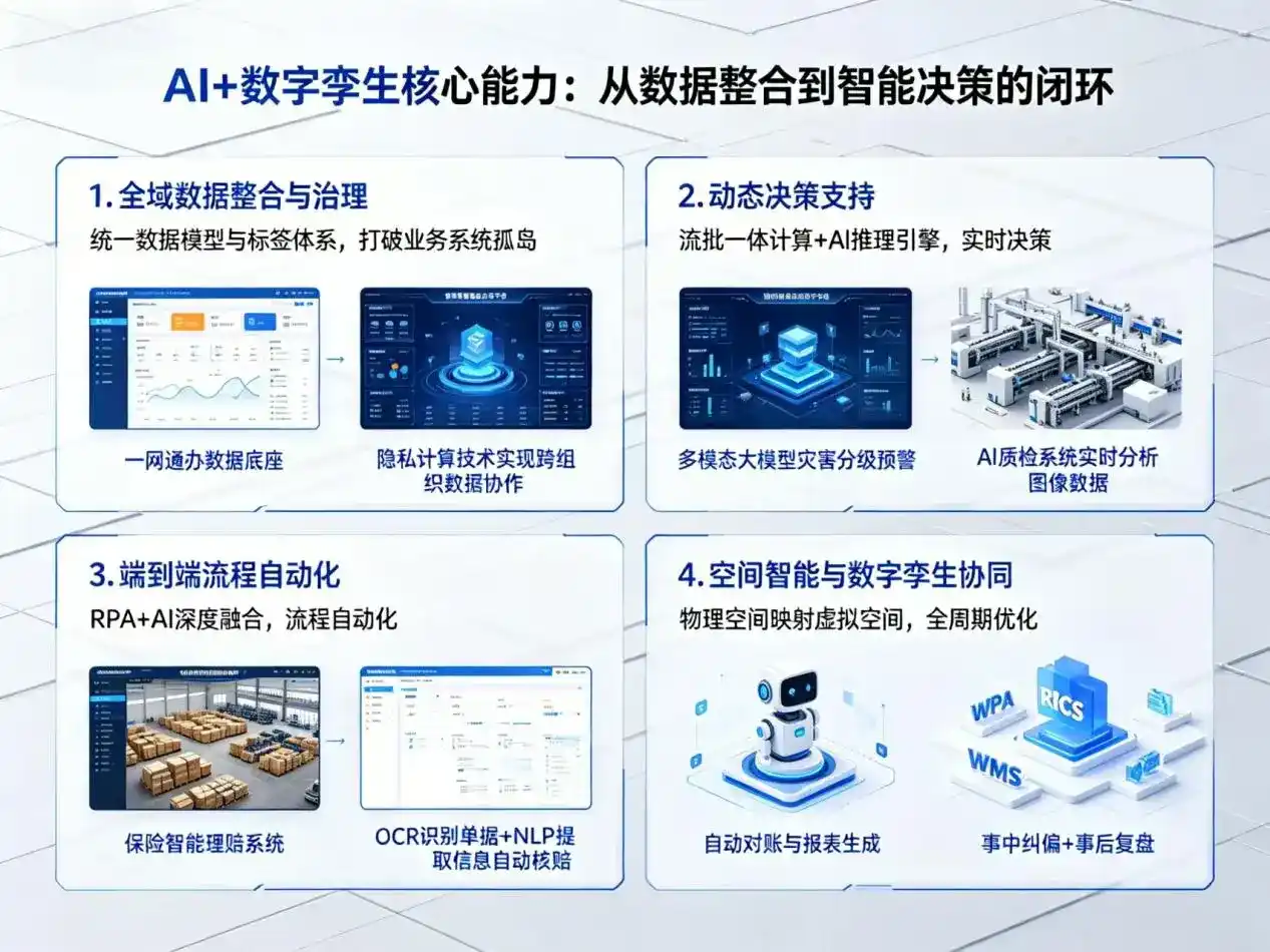 AI大模型落地优化服务｜解决汝州市企业大模型响应慢、输出不准、成本偏高问题