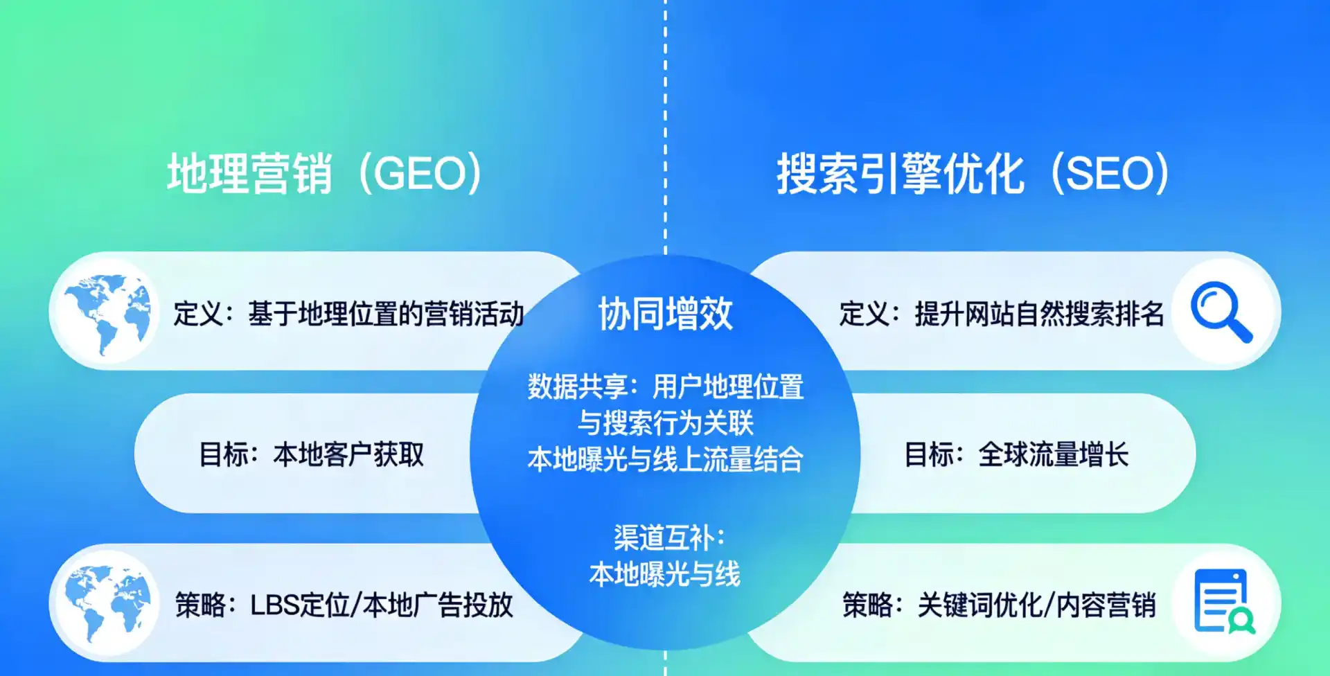 立足汝州市，从用户需求与流量逻辑，解读GEO优化的落地价值与应用前景