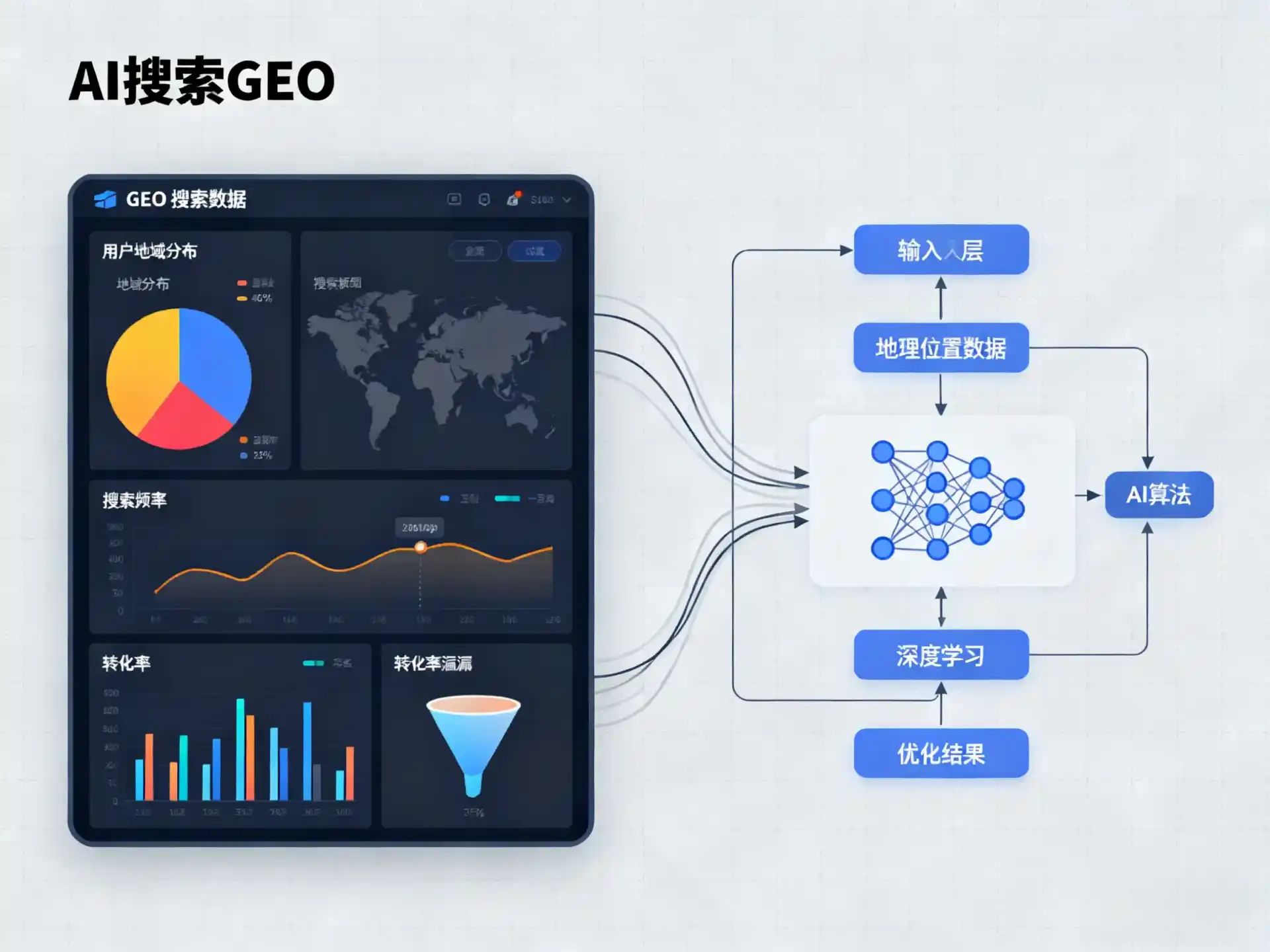 汝州市GEO优化服务商该如何筛选？生成式引擎优化行业实践观察